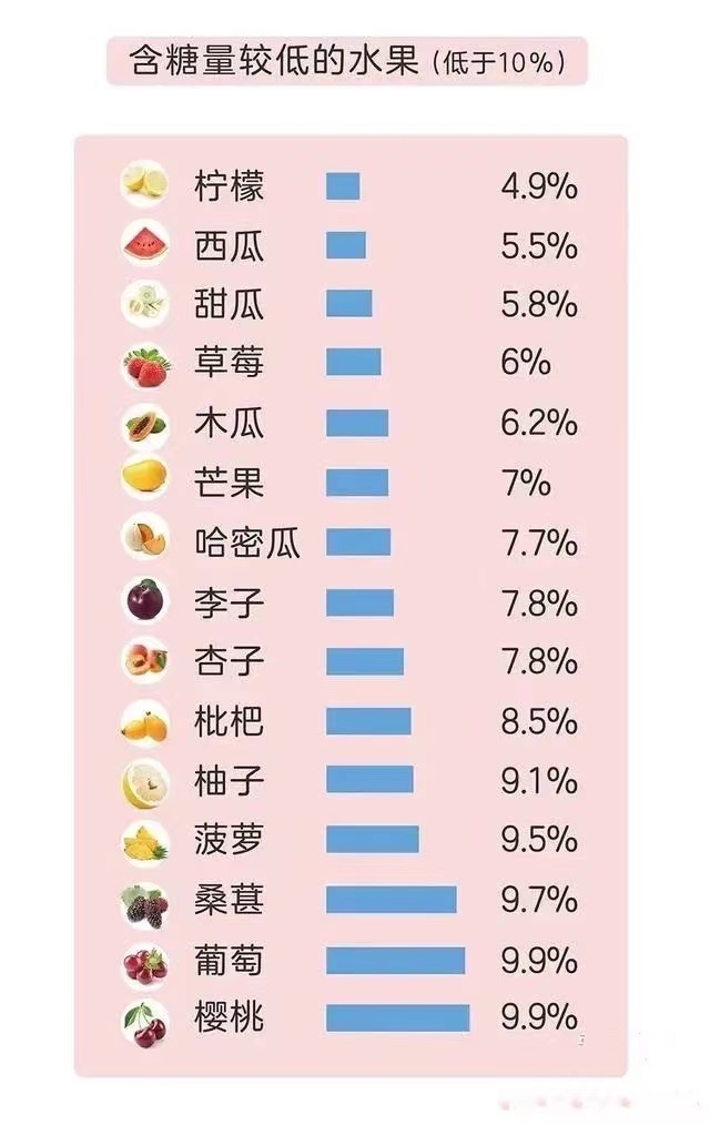 食物升糖指數,作為孕婦一定要知道